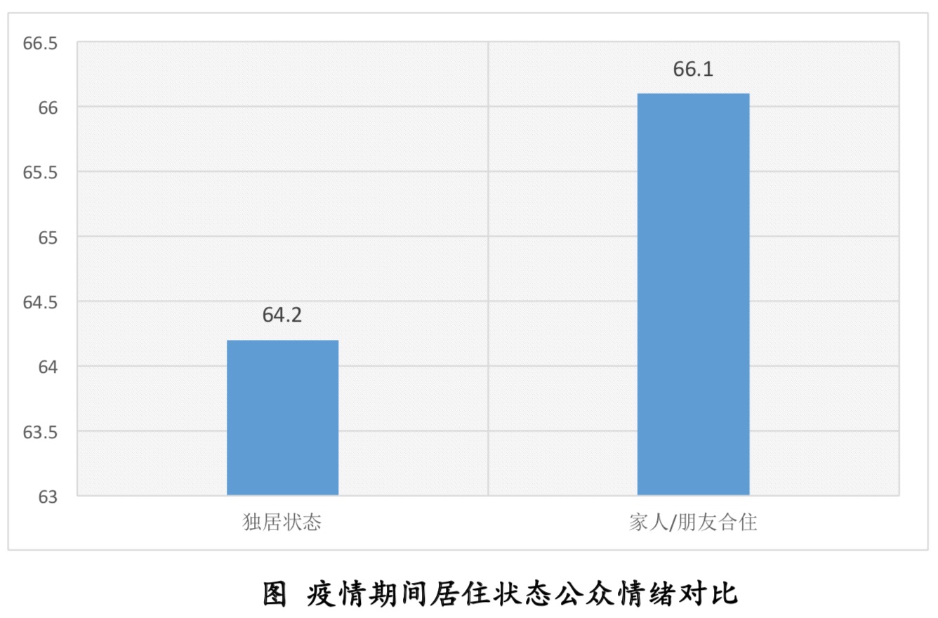 清研智庫(kù)：疫情心理壓力指數(shù)調(diào)研的十個(gè)發(fā)現(xiàn)