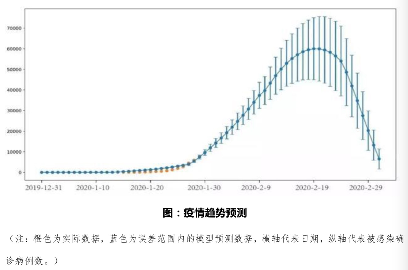 清研智库：疫情面前，哪些省市经济抗压性更强？