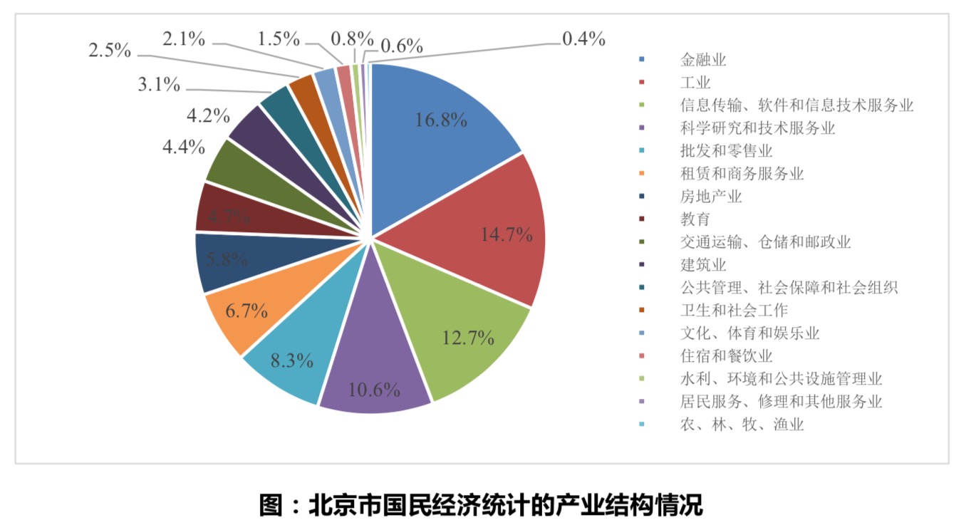 清研智库：疫情面前，哪些省市经济抗压性更强？