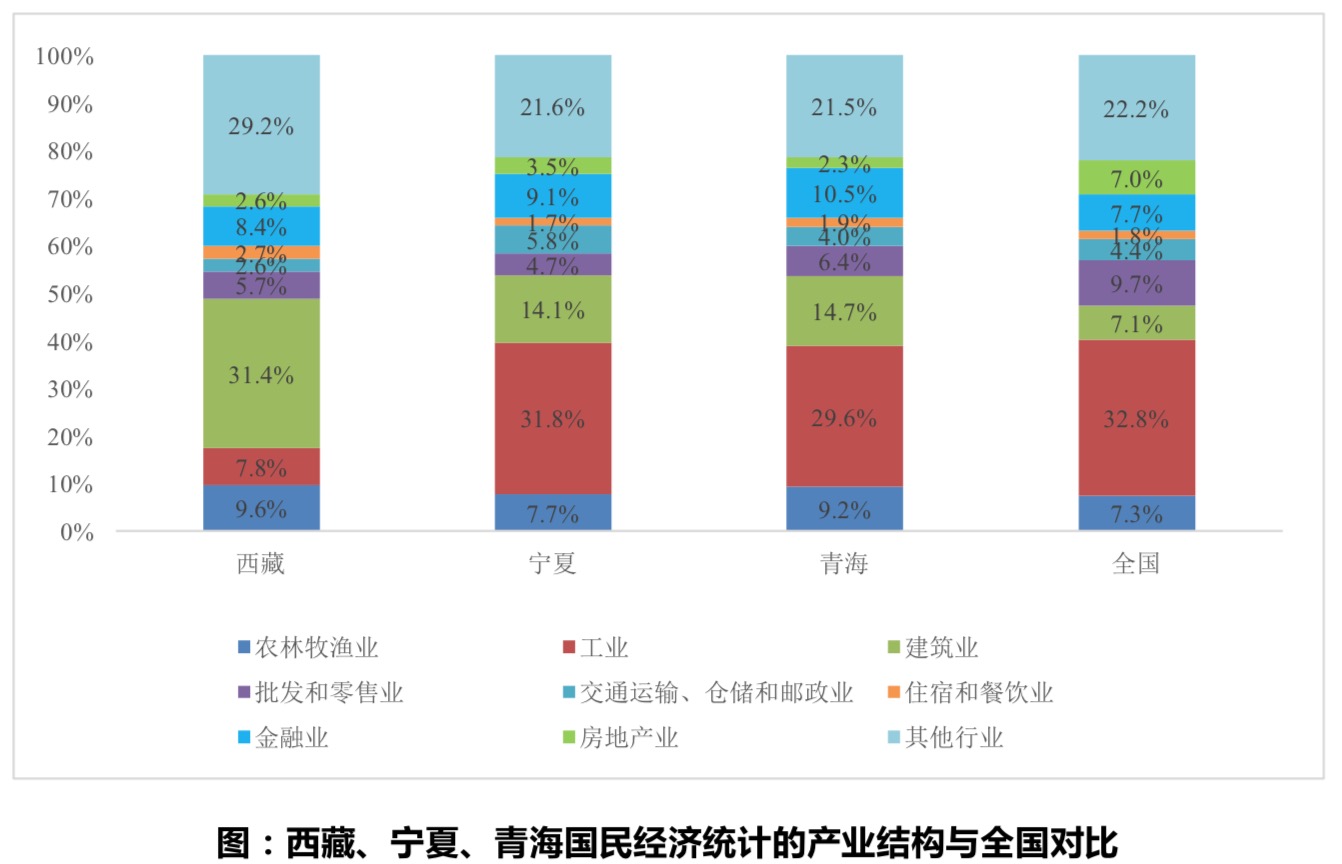 清研智库：疫情面前，哪些省市经济抗压性更强？