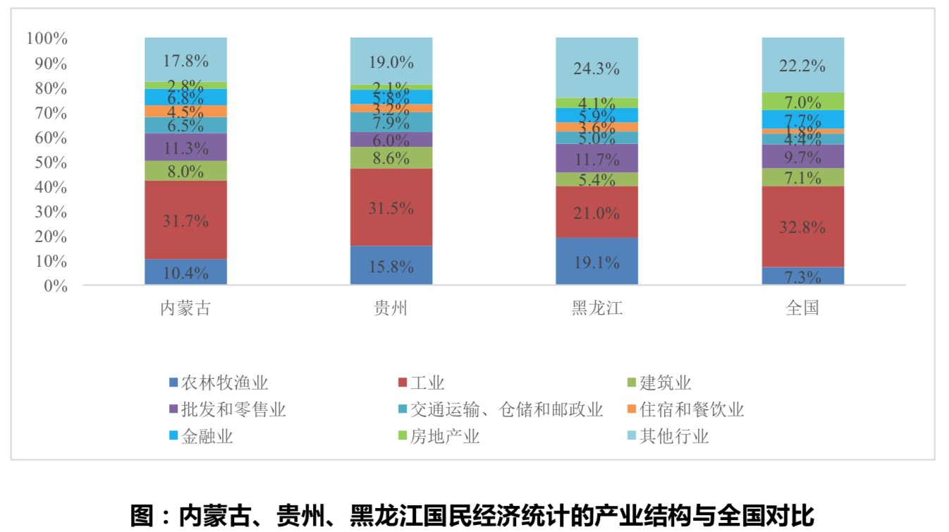 清研智库：疫情面前，哪些省市经济抗压性更强？