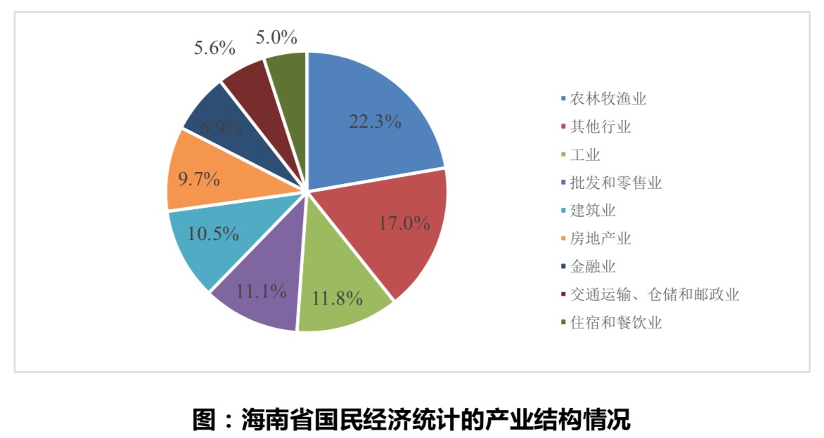 清研智库：疫情面前，哪些省市经济抗压性更强？