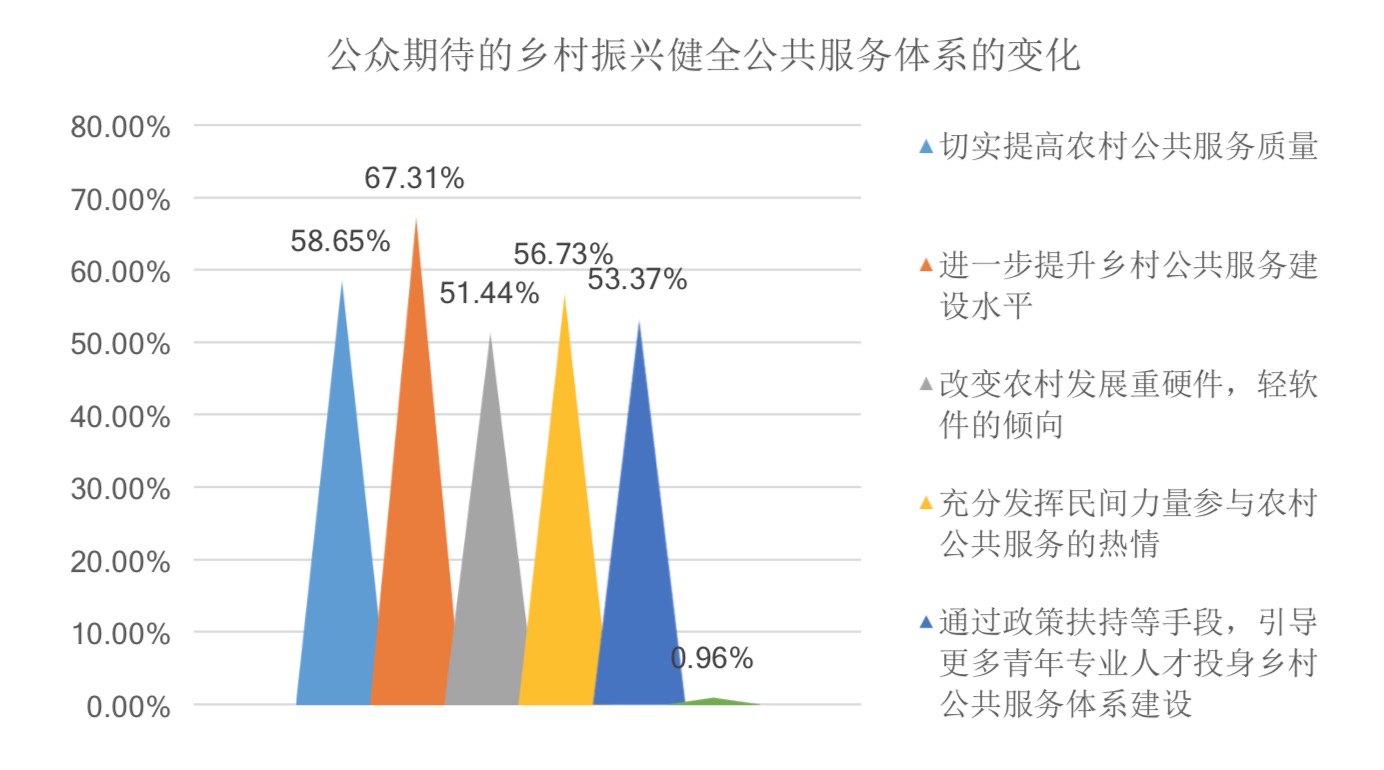 疫情后期待的社會變化之四：農村公共服務不能重硬輕軟