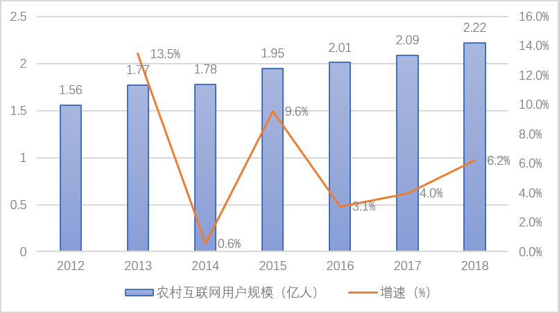 站在“两个决胜期”与疫情的十字路口思考乡村振兴