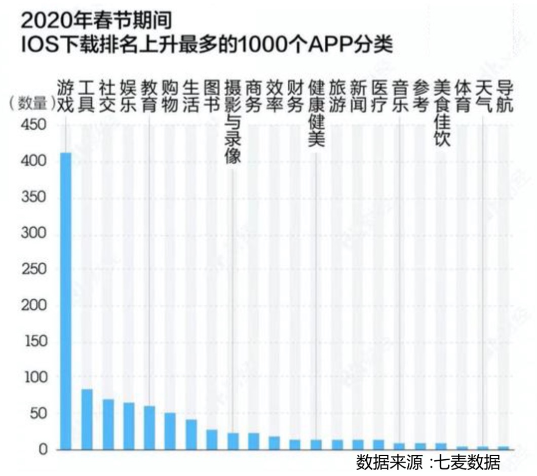 清研智库：受益疫情机遇的行业，后市发展如何分化？