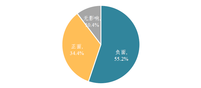 清研智库：抗疫！中小企业最紧迫的六大挑战与自救