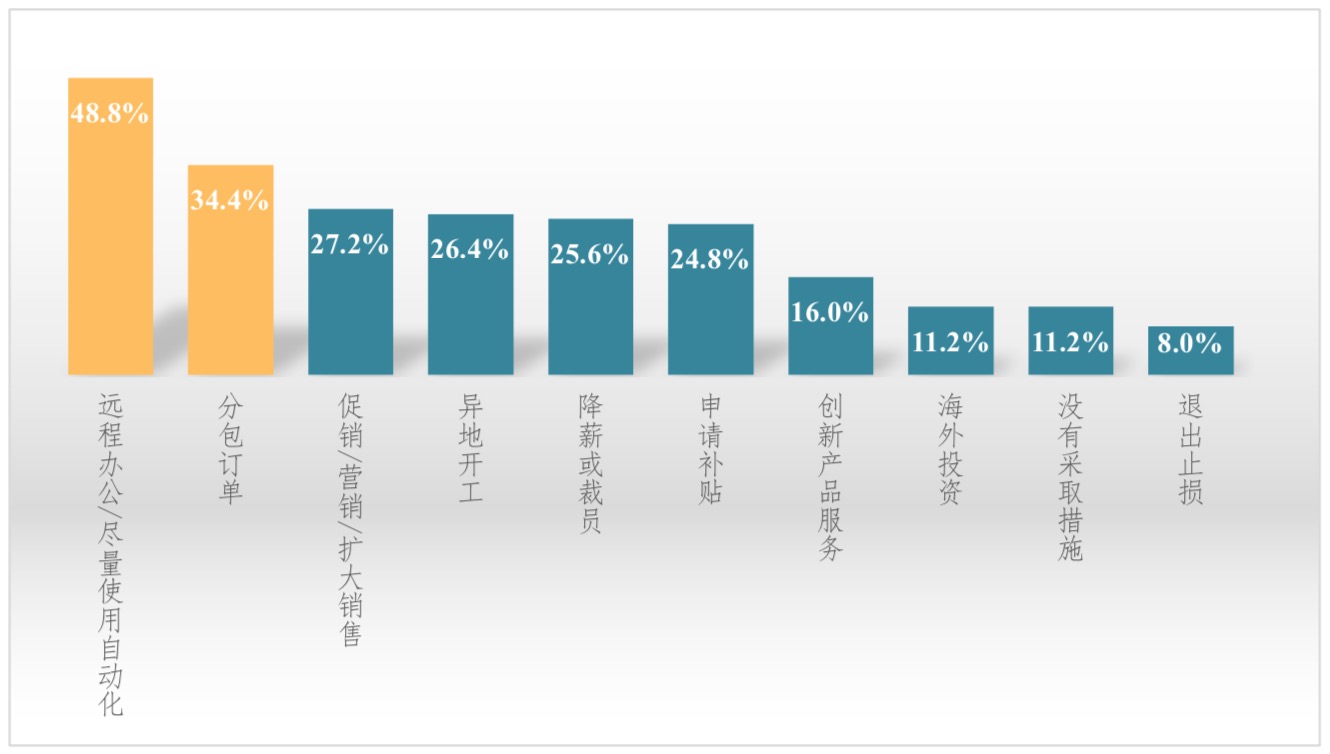 清研智库：抗疫！中小企业最紧迫的六大挑战与自救