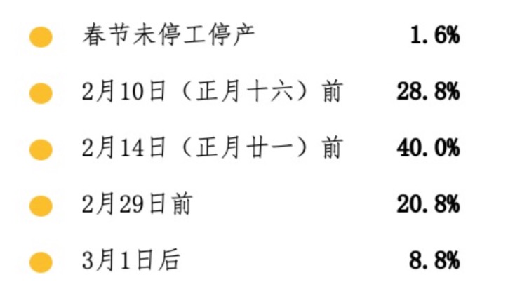 清研智库：抗疫！中小企业最紧迫的六大挑战与自救