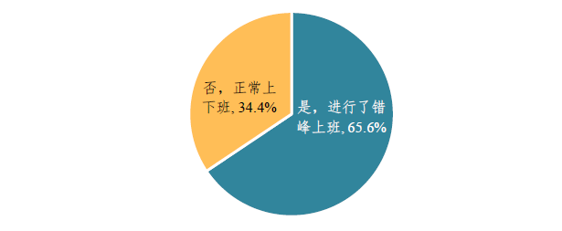 清研智库：抗疫！中小企业最紧迫的六大挑战与自救