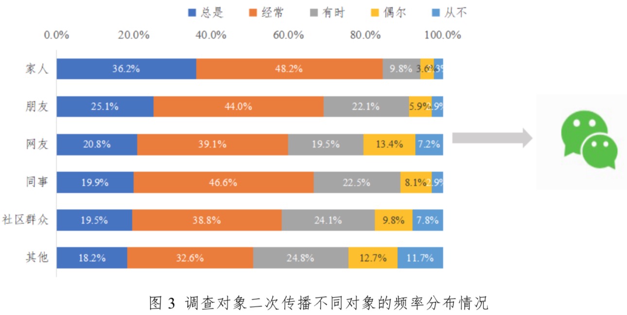 清研智库：过度沉浸疫情信息使公众感到重度焦虑、中度抑郁、中度压力