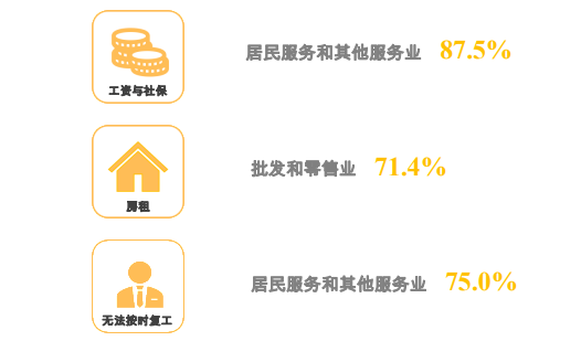 清研智库：抗疫！中小企业最紧迫的六大挑战与自救