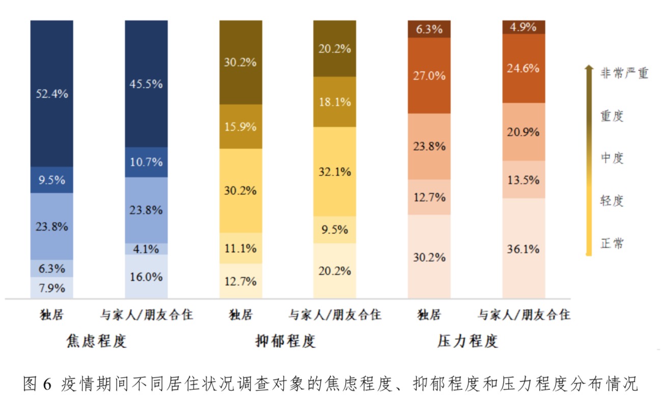 清研智库：过度沉浸疫情信息使公众感到重度焦虑、中度抑郁、中度压力