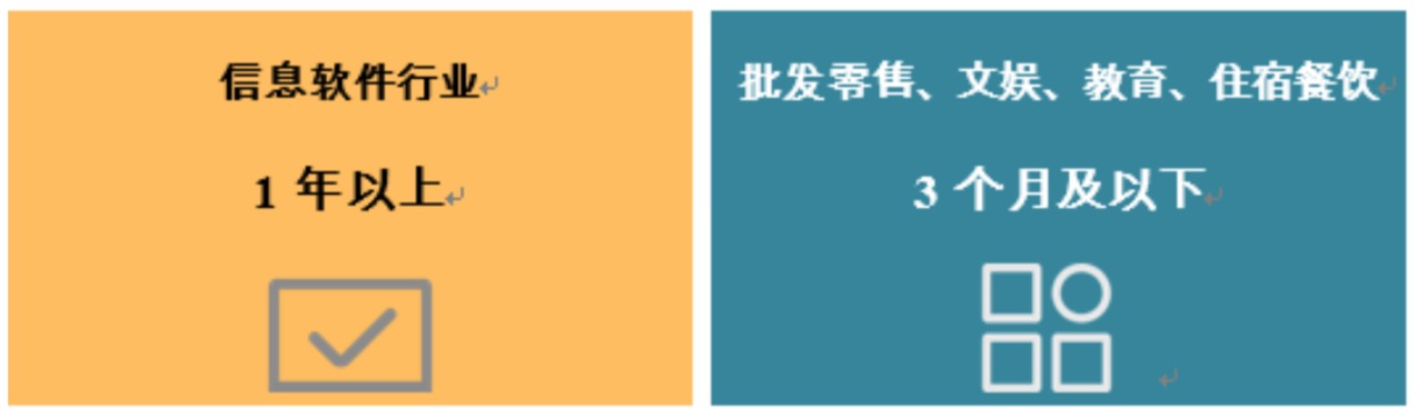 清研智库：抗疫！中小企业最紧迫的六大挑战与自救