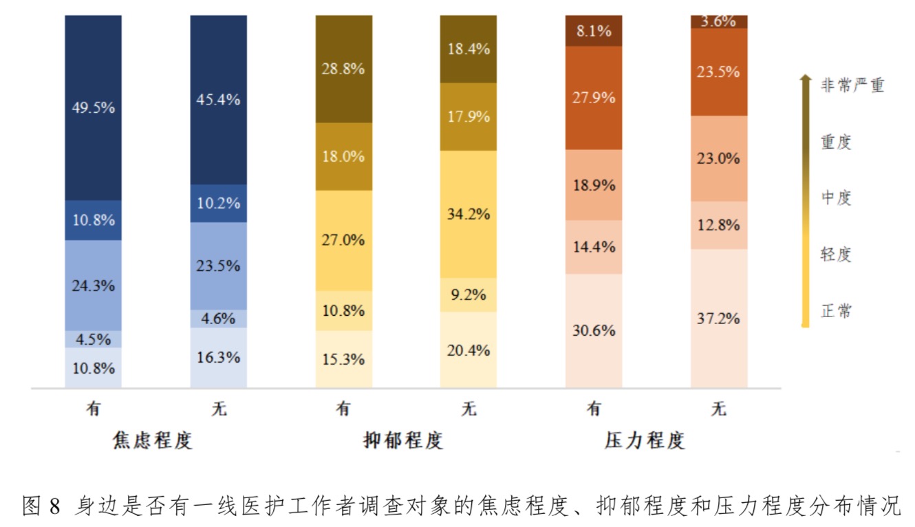 清研智库：过度沉浸疫情信息使公众感到重度焦虑、中度抑郁、中度压力