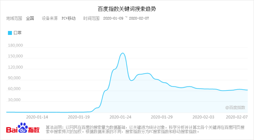 清研智库：受益疫情机遇的行业，后市发展如何分化？