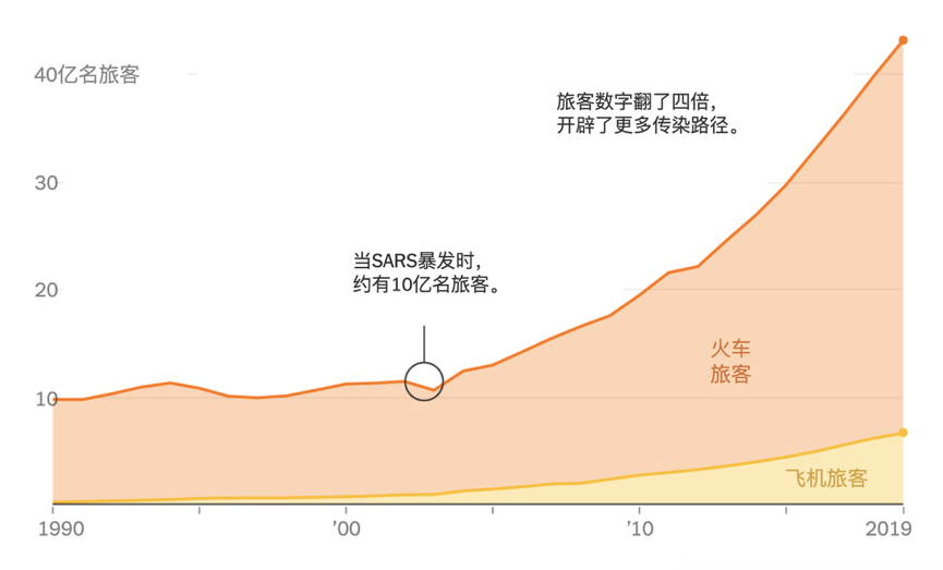 清研智库：三“期”叠加凸显疫情之下的城市管理新挑战