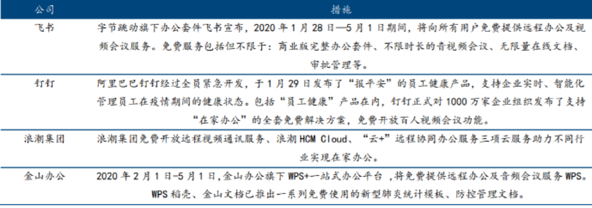 清研智库：受益疫情机遇的行业，后市发展如何分化？