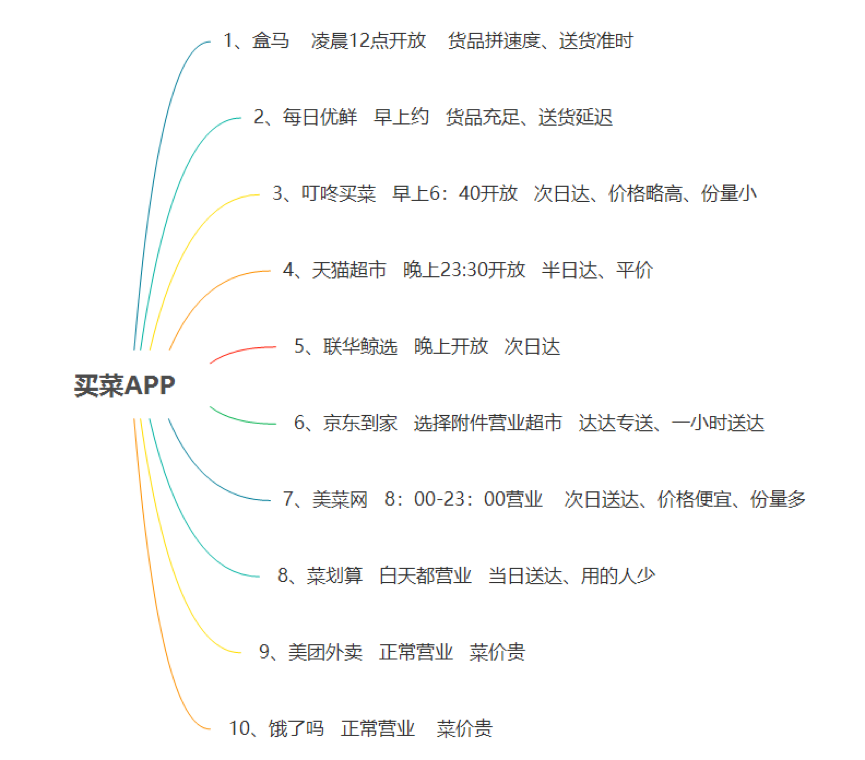 清研智库：受益疫情机遇的行业，后市发展如何分化？