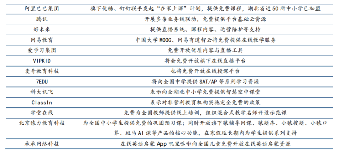 清研智库：受益疫情机遇的行业，后市发展如何分化？