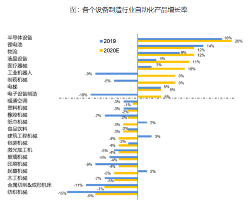 清研智库：受益疫情机遇的行业，后市发展如何分化？