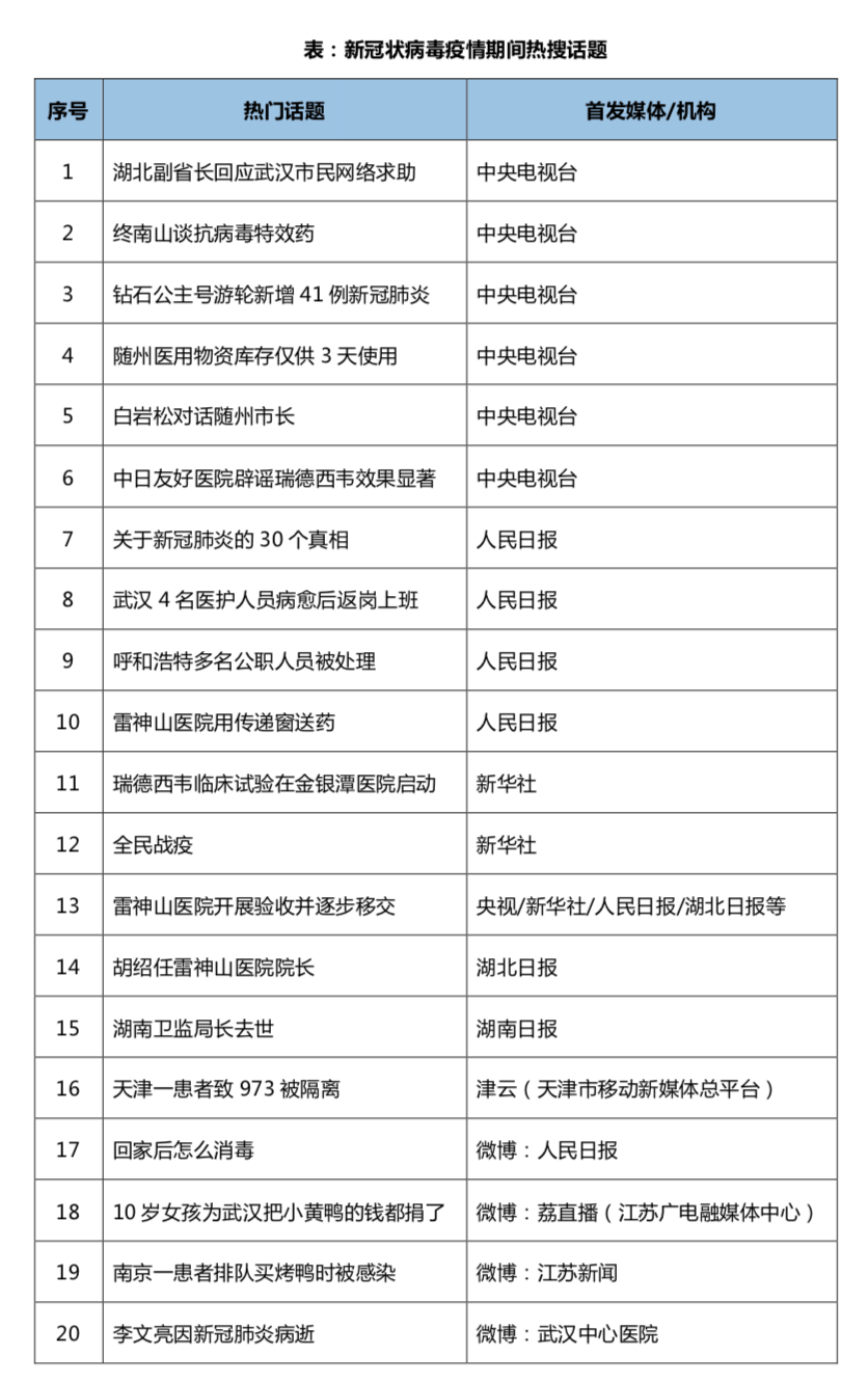 清研智库：谁设置了疫情传播的议程