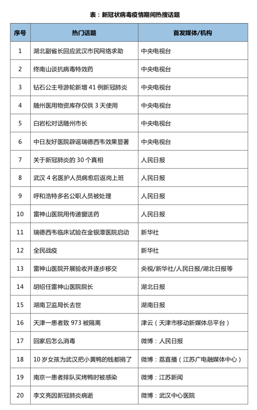 清研智库：谁设置了疫情传播的议程