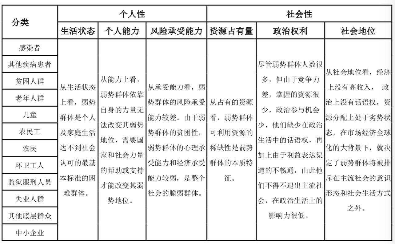 清研智庫：大數據分析誰為疫情中的最弱勢群體發聲？