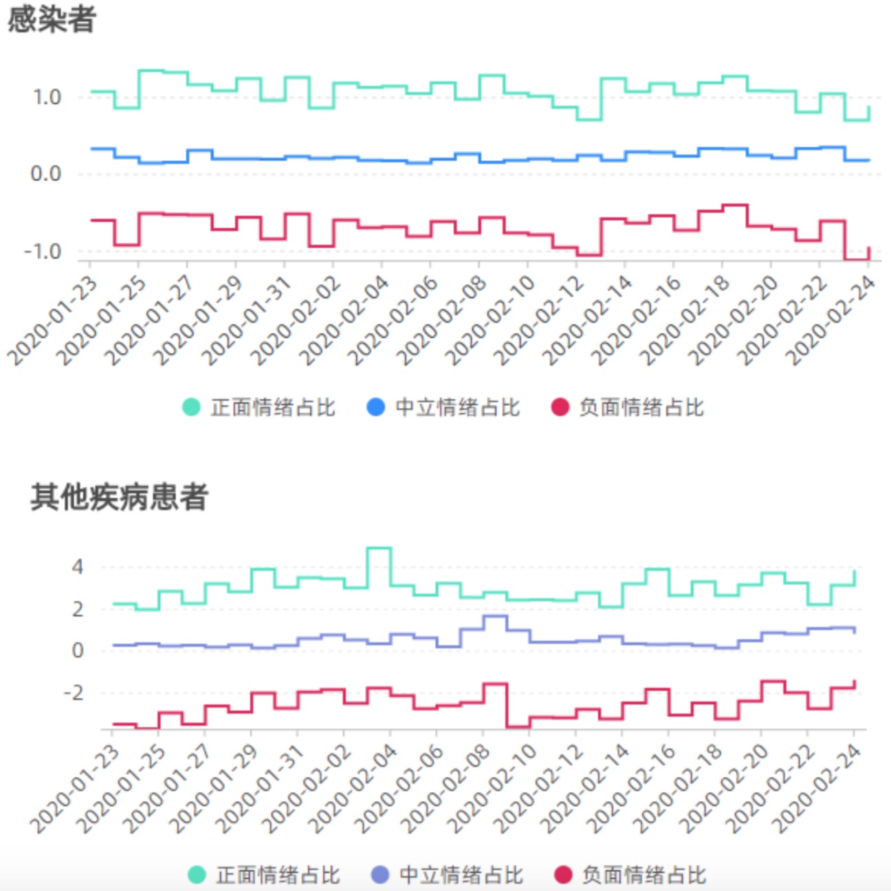 清研智庫：大數據分析誰為疫情中的最弱勢群體發聲？