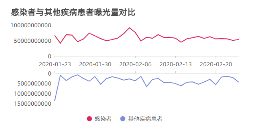 清研智庫：大數據分析誰為疫情中的最弱勢群體發聲？
