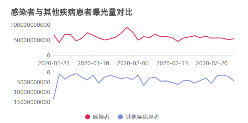 清研智库：大数据分析谁为疫情中的最弱势群体发声？