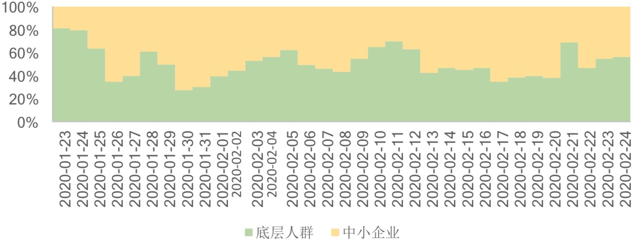清研智庫：大數據分析誰為疫情中的最弱勢群體發聲？