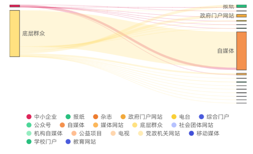 清研智庫：大數據分析誰為疫情中的最弱勢群體發聲？