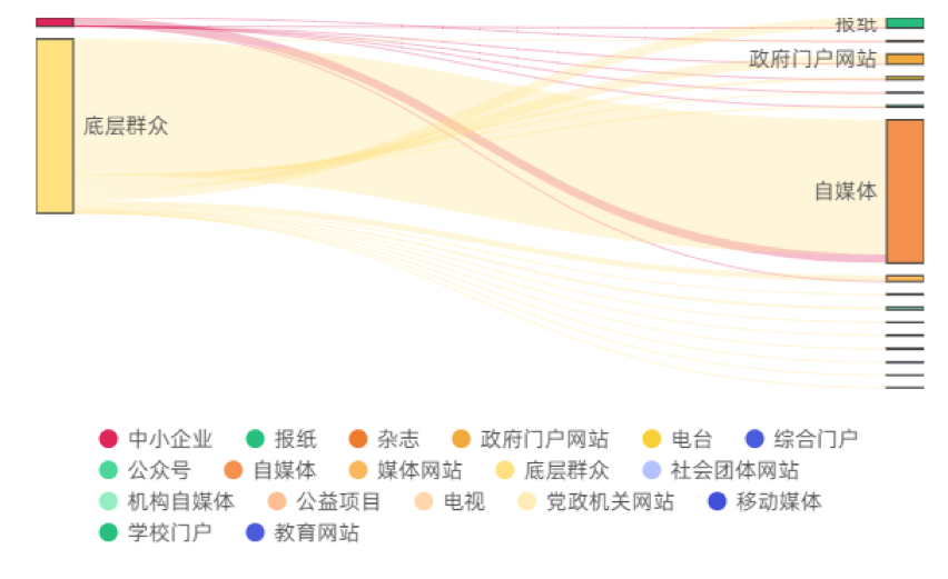 清研智库：大数据分析谁为疫情中的最弱势群体发声？