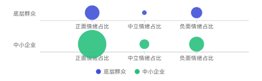 清研智庫：大數據分析誰為疫情中的最弱勢群體發聲？