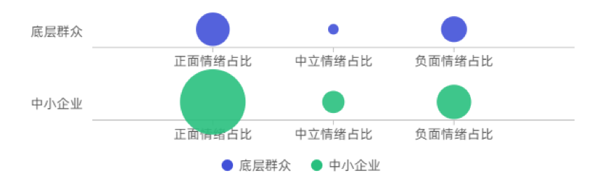 清研智库：大数据分析谁为疫情中的最弱势群体发声？