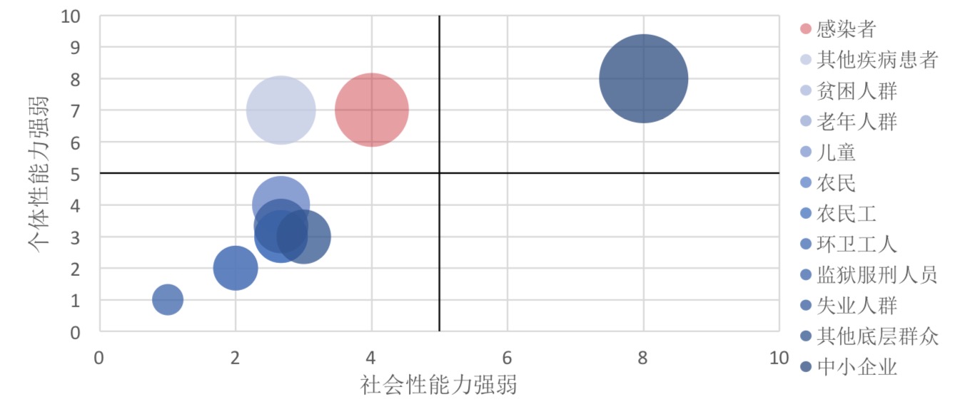 清研智庫：大數據分析誰為疫情中的最弱勢群體發聲？