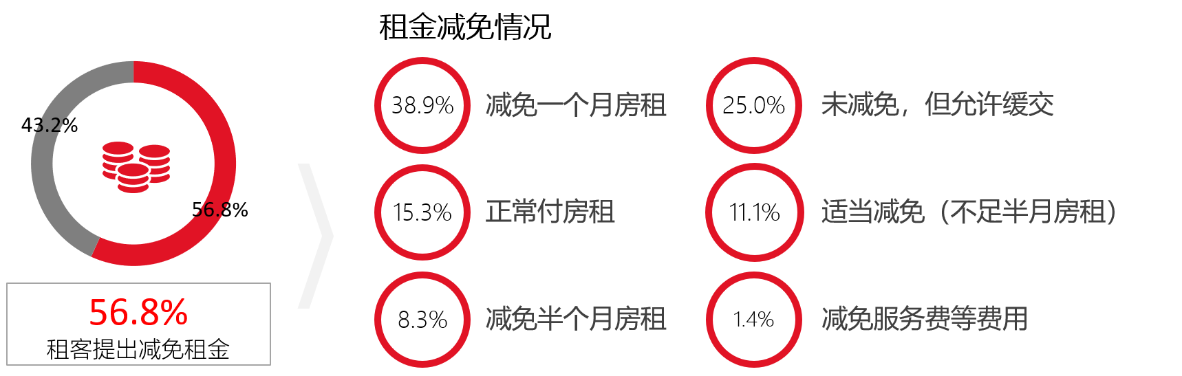 清研智庫：疫情過后，住房租賃市場將走向何方？