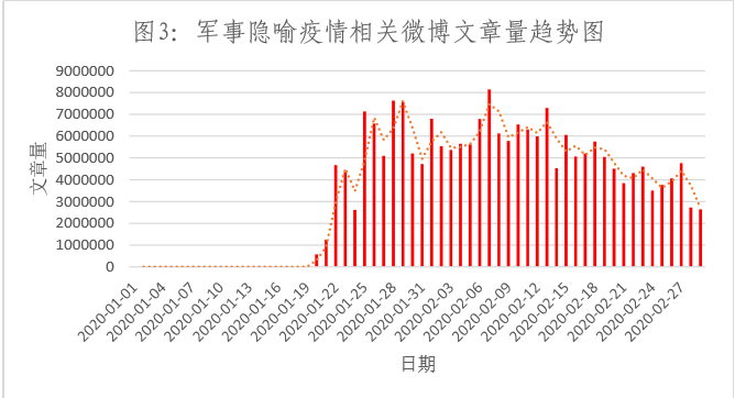 清研智库：社交媒体疫情话语的军事隐喻