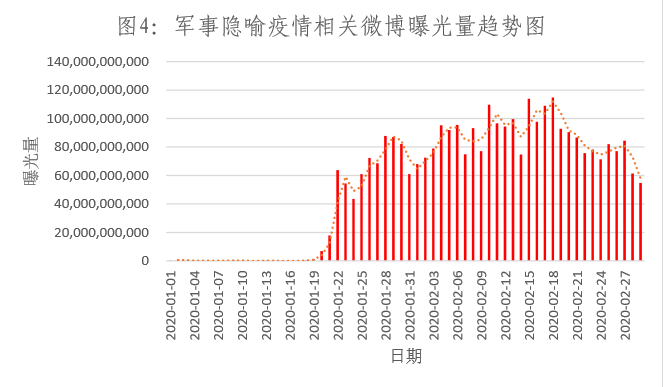 清研智库：社交媒体疫情话语的军事隐喻