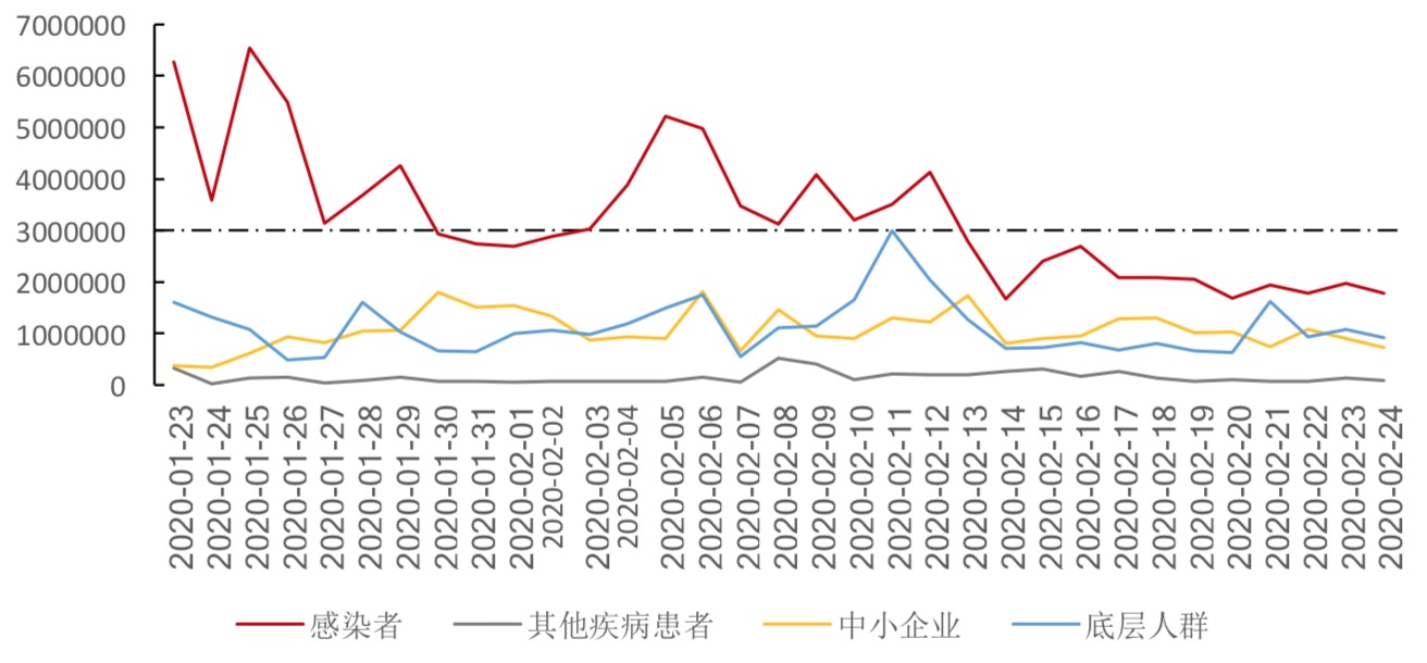 清研智庫：大數據分析誰為疫情中的最弱勢群體發聲？