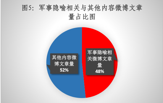 清研智库：社交媒体疫情话语的军事隐喻