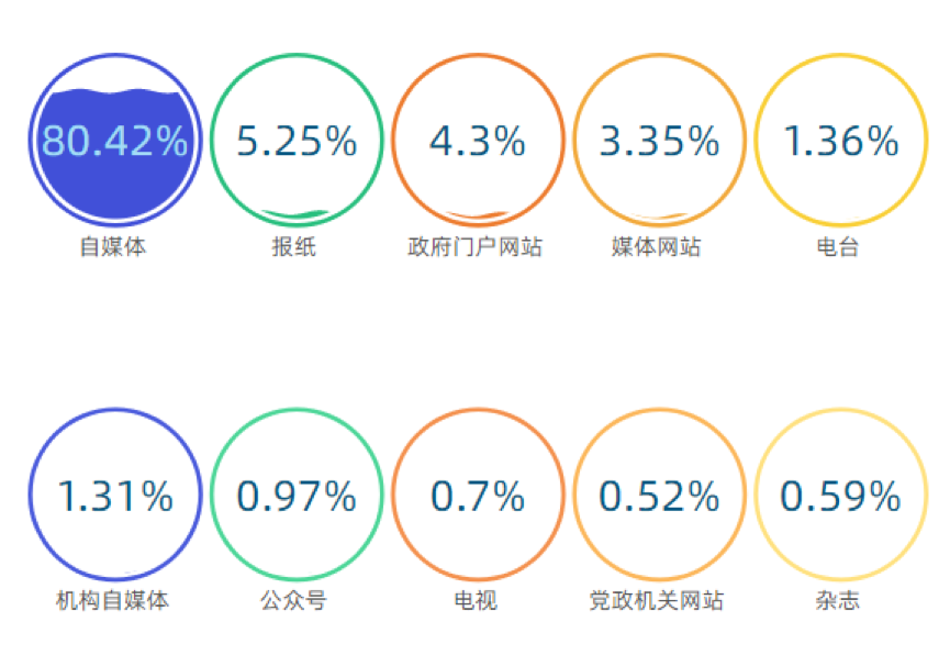 清研智庫：大數據分析誰為疫情中的最弱勢群體發聲？