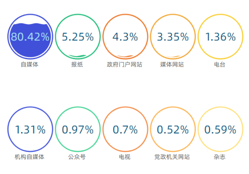 清研智库：大数据分析谁为疫情中的最弱势群体发声？