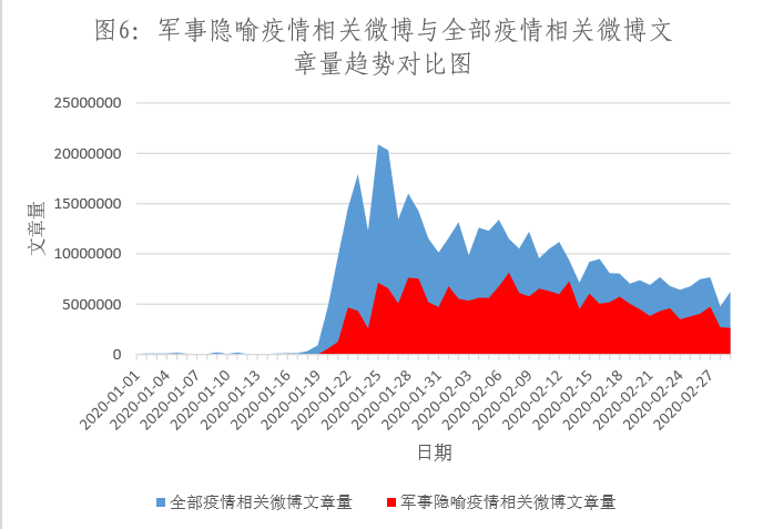 清研智库：社交媒体疫情话语的军事隐喻