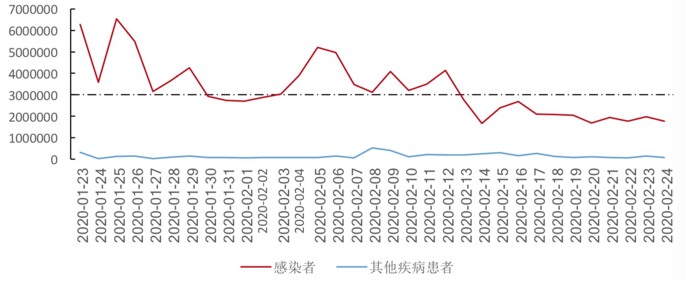 清研智庫：大數據分析誰為疫情中的最弱勢群體發聲？