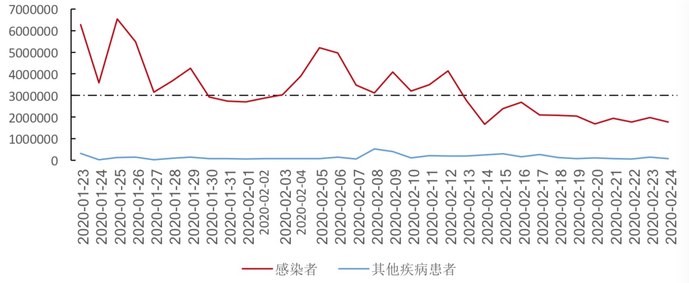 清研智库：大数据分析谁为疫情中的最弱势群体发声？