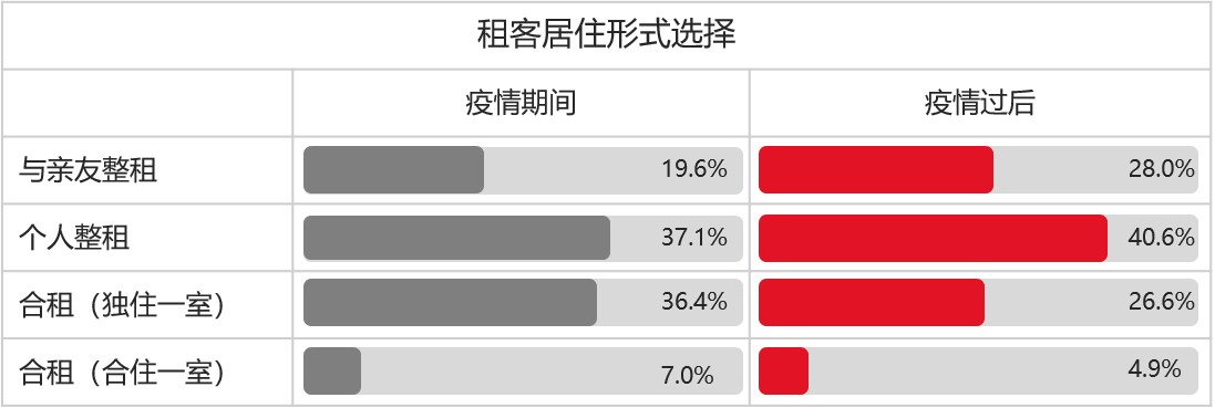 清研智库：疫情过后，住房租赁市场将走向何方？