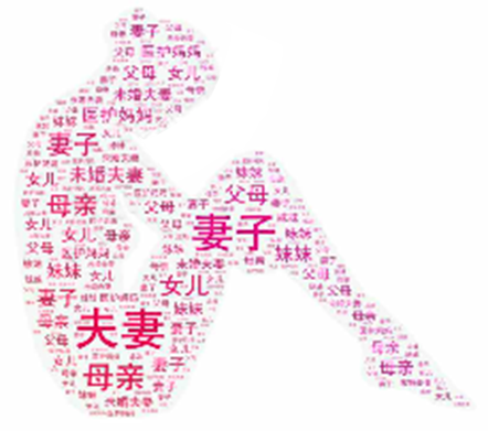 清研智庫：以女性為主的抗疫狙擊戰，以男性為主的傳播話語權