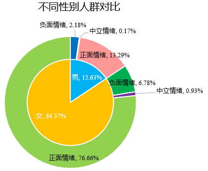 清研智库：大数据分析疫情期间谁在为女医护的生理关爱奔走发声？