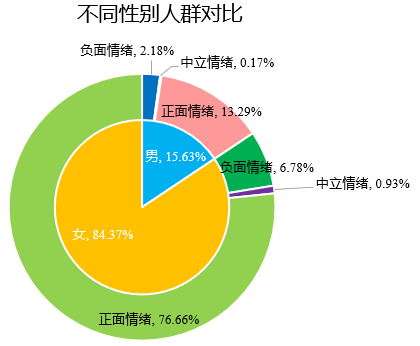 清研智库：大数据分析疫情期间谁在为女医护的生理关爱奔走发声？